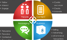 Texavi commences engagement on developing social media platform
