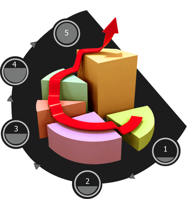 Social Business Maturity Model Social Business Maturity Model